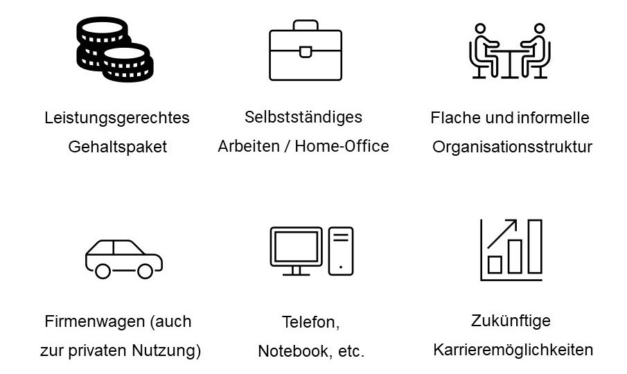 Sales Manager Duitsland was bietet man Inhnen